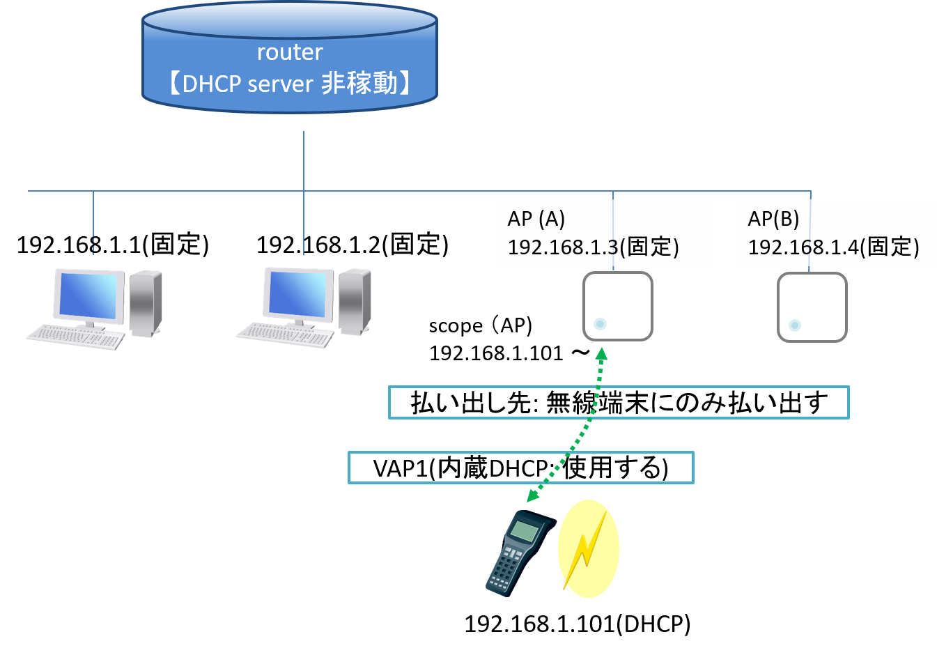 ユースケース1