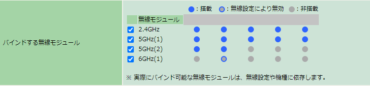SSID 管理 - バインドする無線モジュール