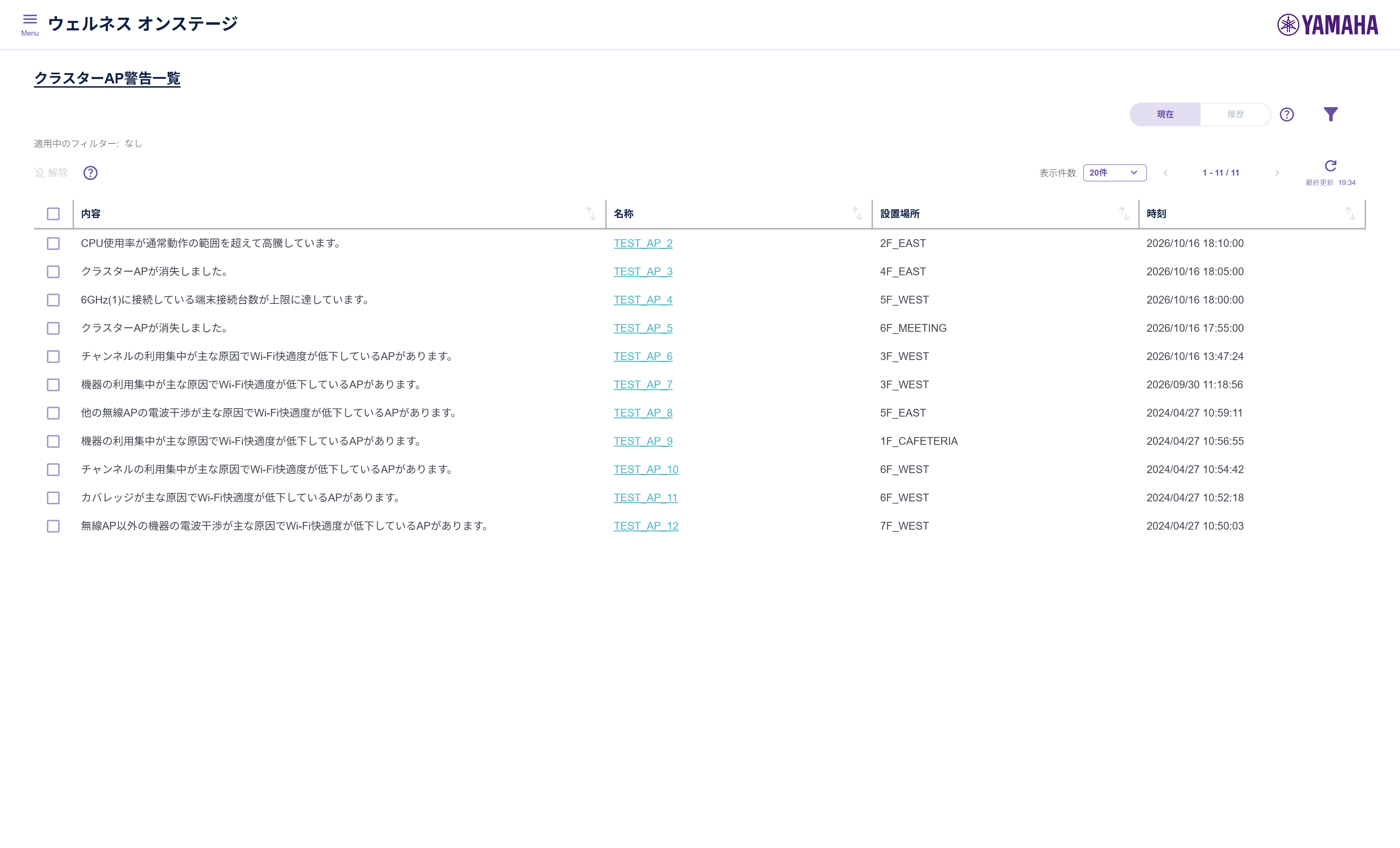 wo cluster alert list currently