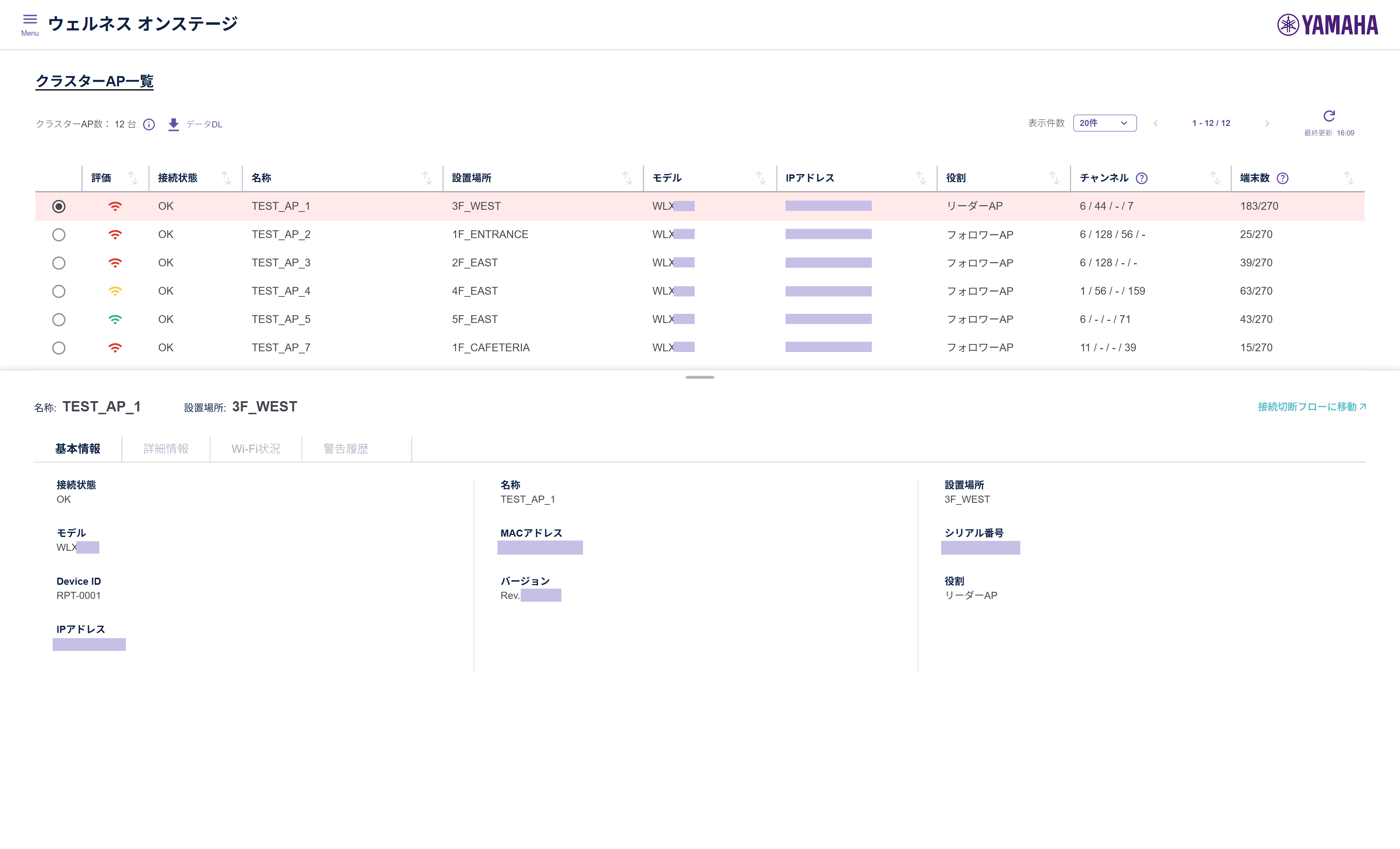 wo cluster ap list basic
