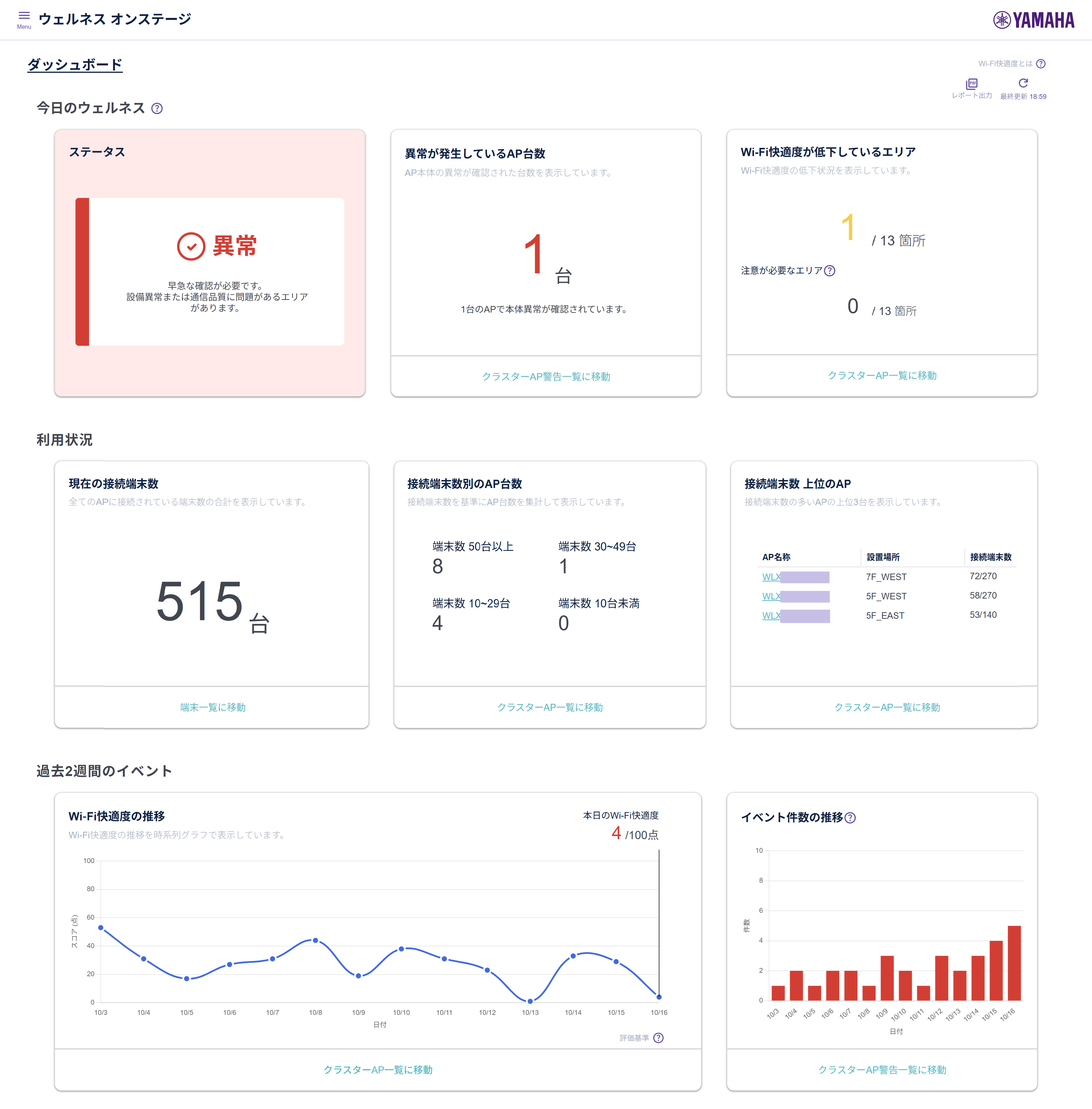 wo dashboard abnormal