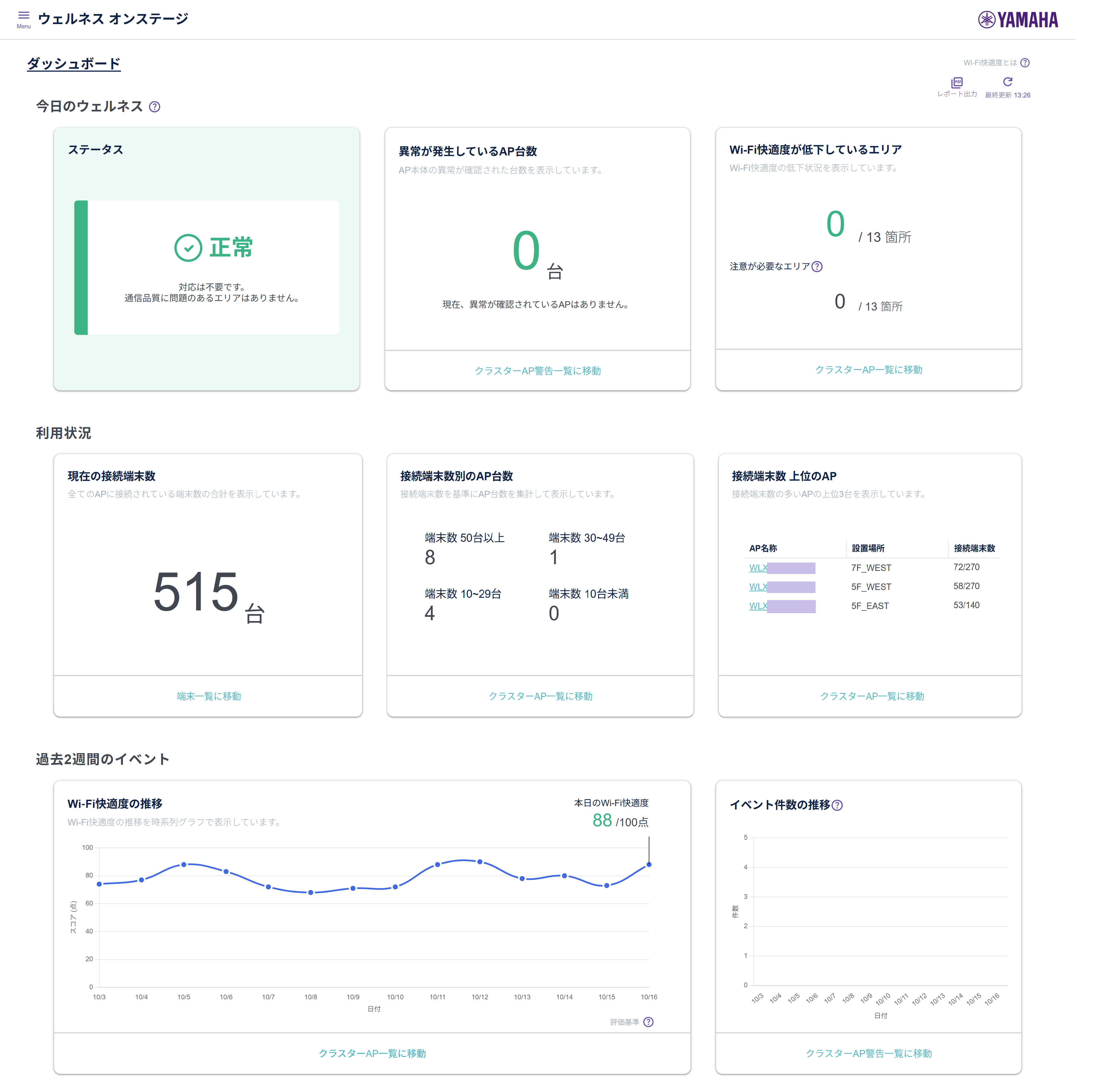 wo dashboard normal
