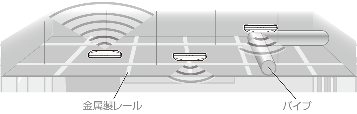 設置方法とアンテナ選択