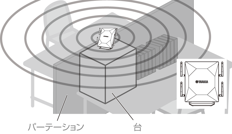 卓上に設置する - 良い設置例