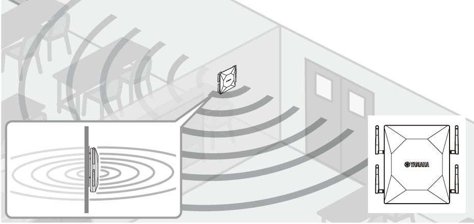 背面側でも通信を行う場合 - 1台で通信する