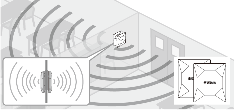 背面側でも通信を行う場合 - 2台で通信する