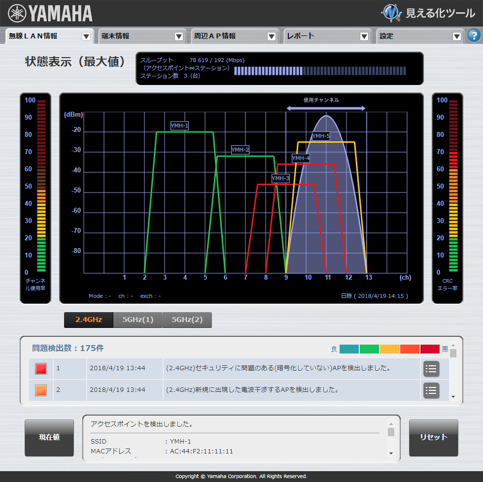 状態表示（最大値）
