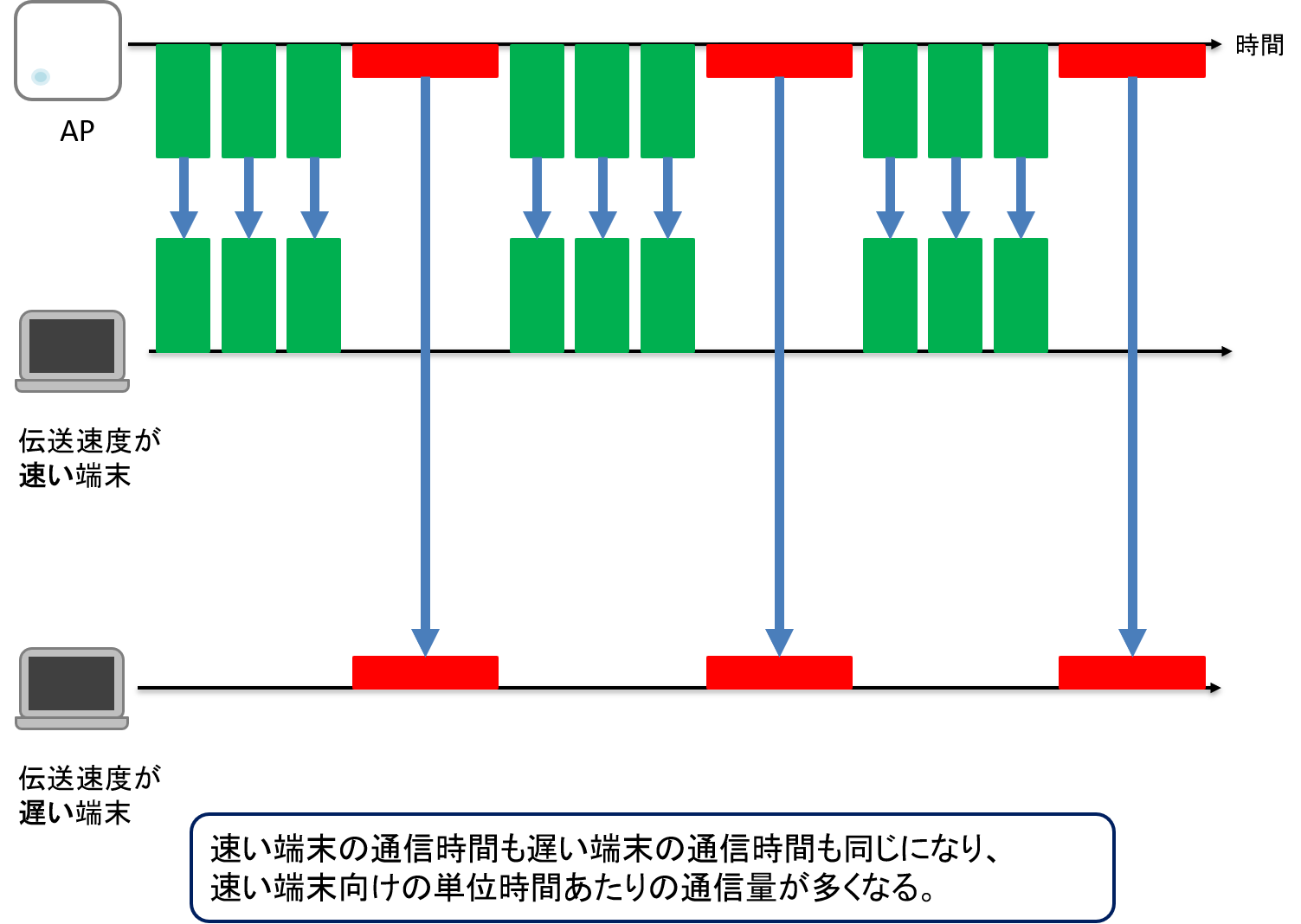 無線通信平滑機能が有効のとき