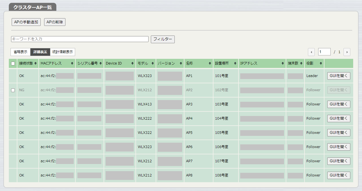 クラスター情報のGUI