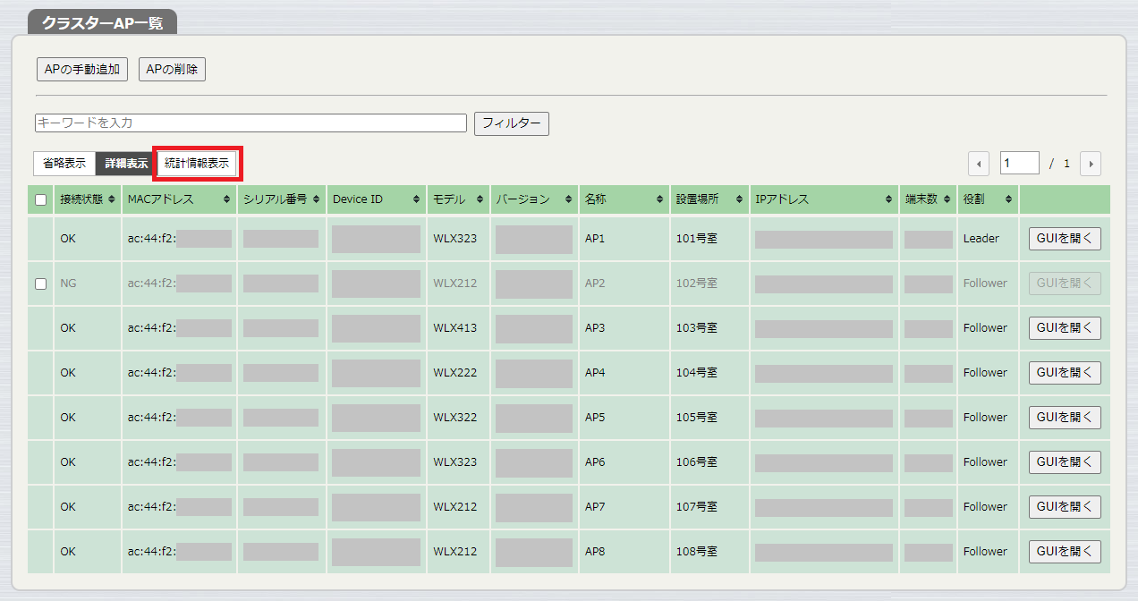 クラスター情報のGUI