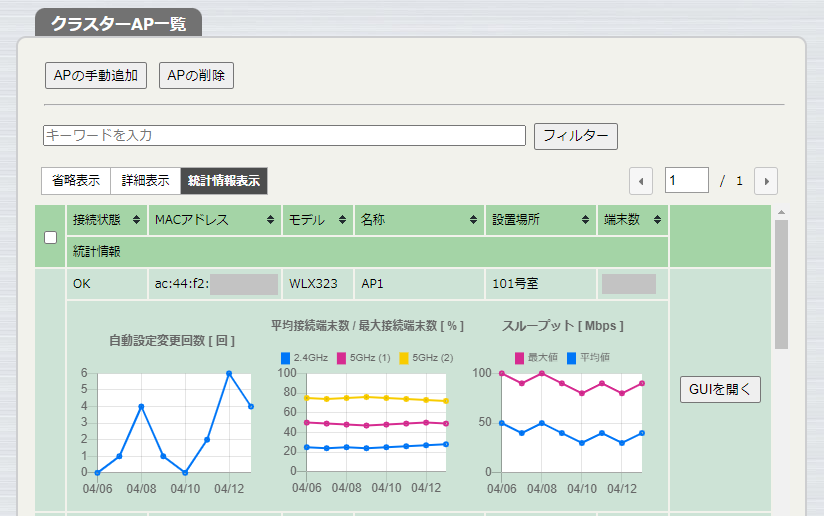 クラスター情報のGUI