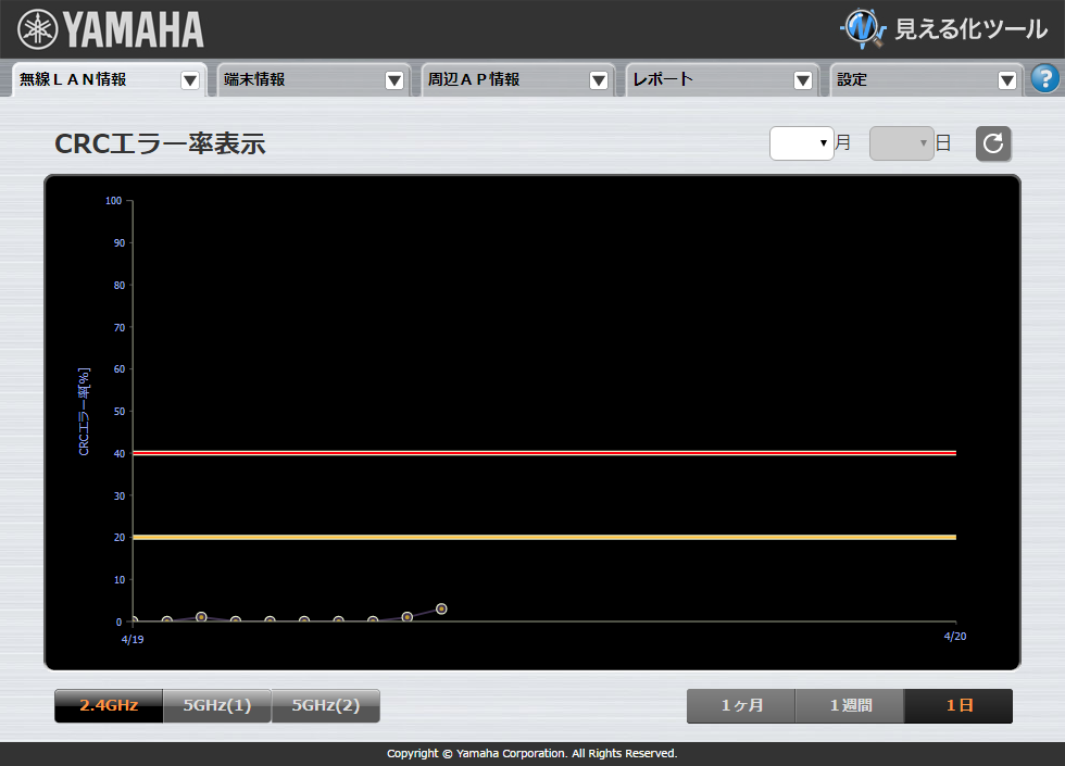 CRCエラー率表示