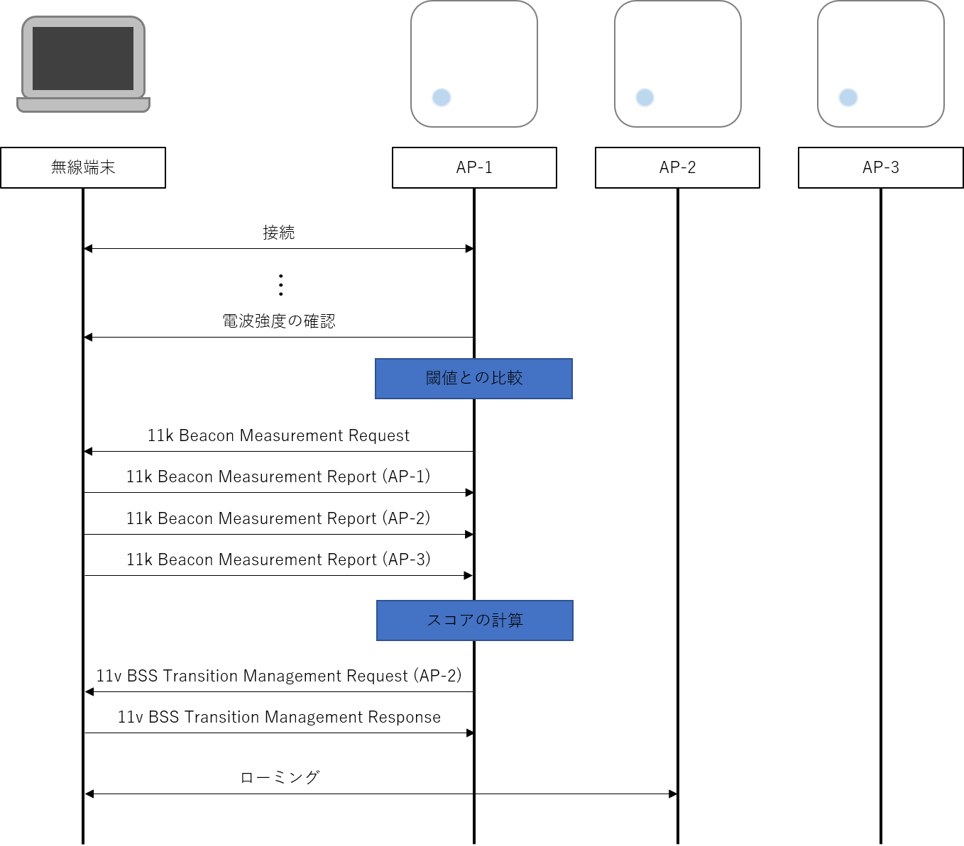 IEEE 802.11k/v
