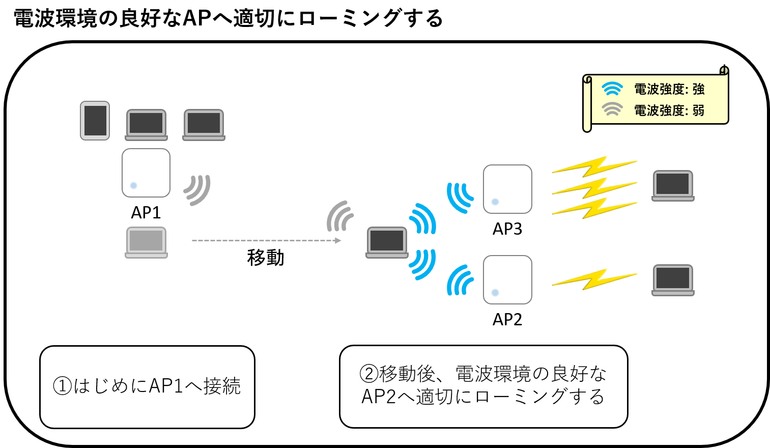 IEEE 802.11k/v