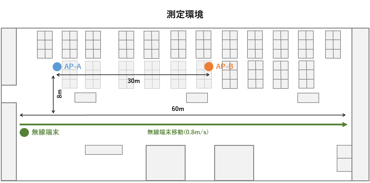 測定