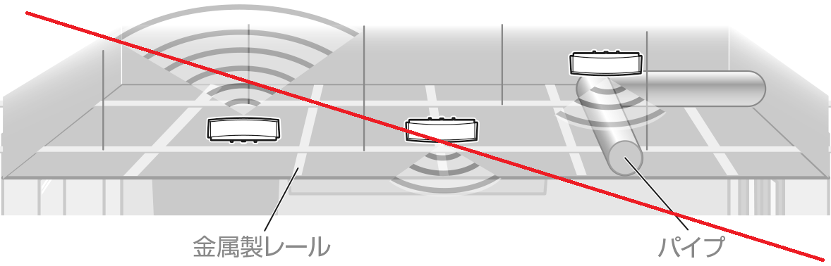 天井に設置する - 悪い設置例