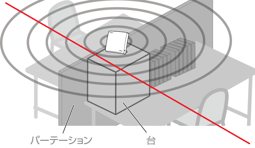 卓上に設置する - 良い設置例