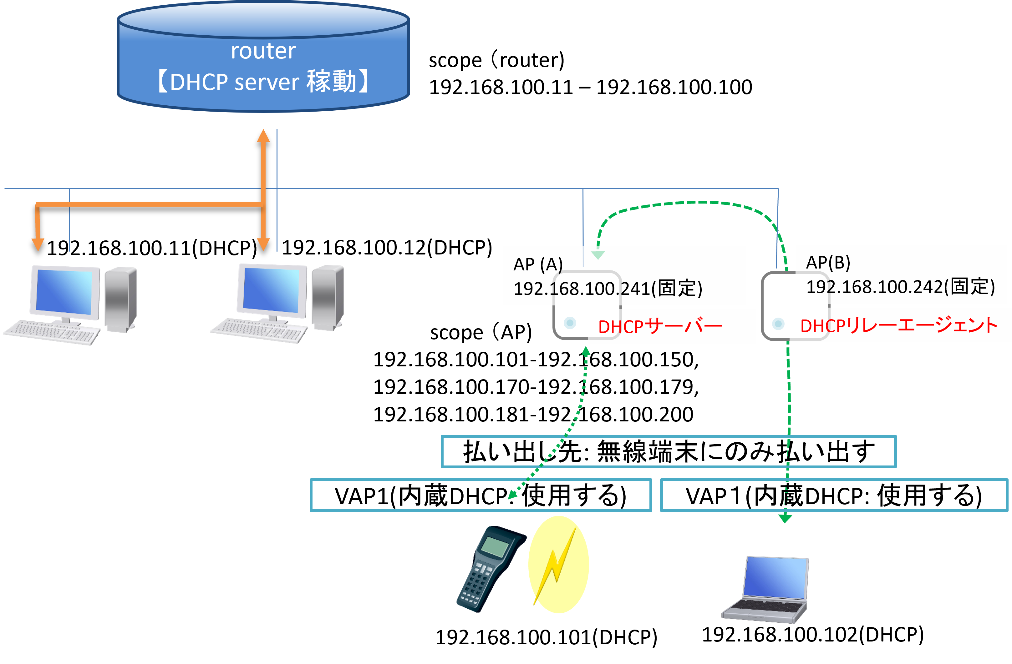 設定例