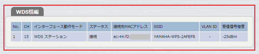 WDS ステーション情報(6GHz)