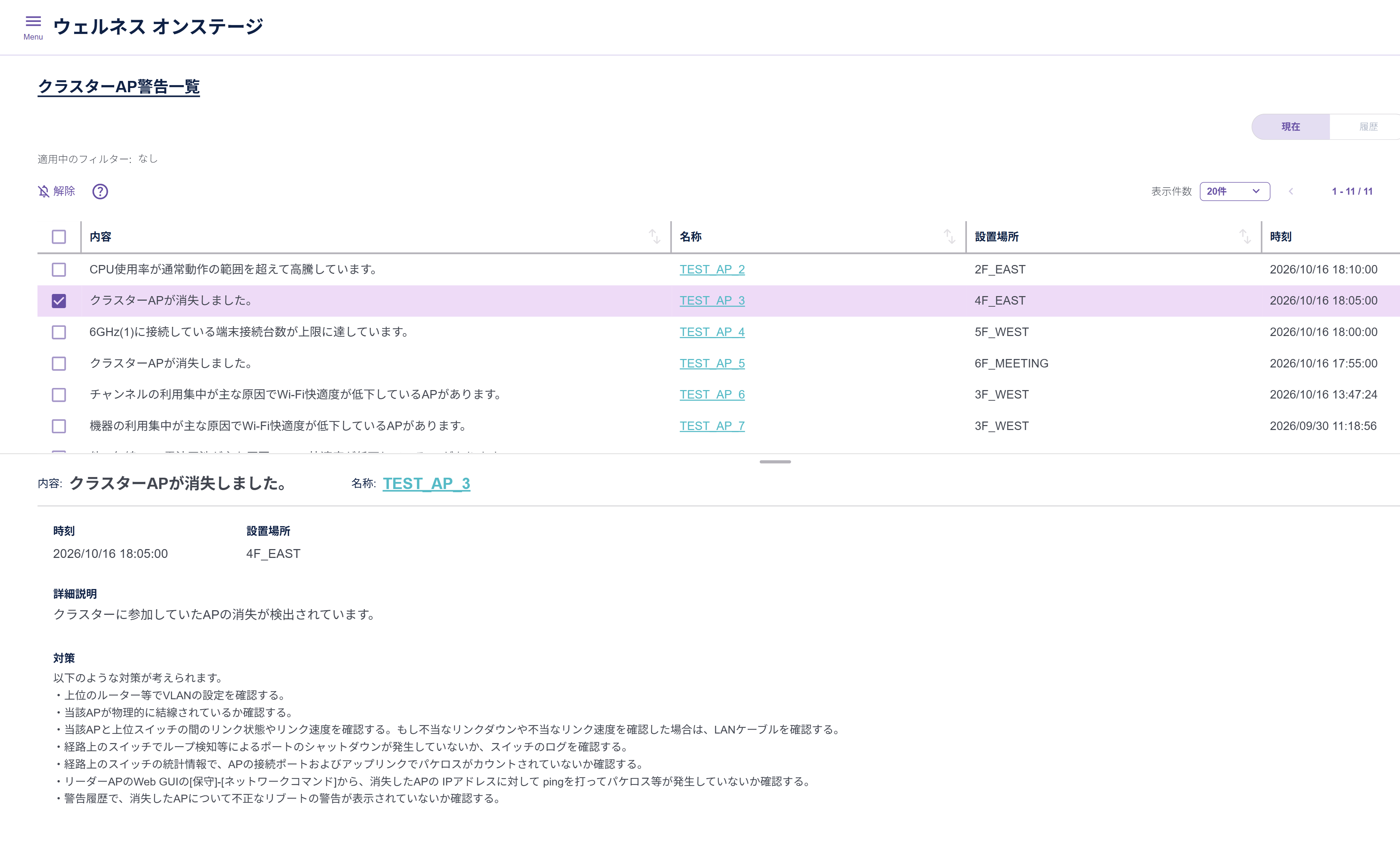 wo cluster alert list details
