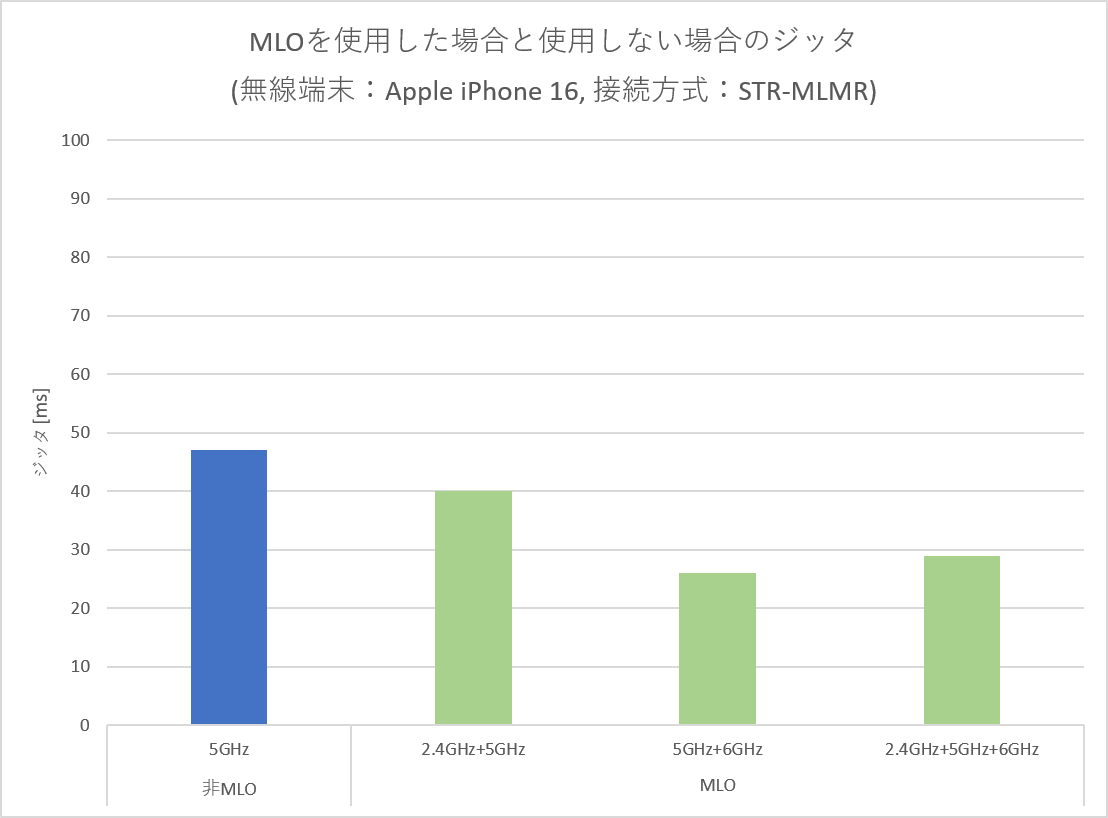 iPhoneでの測定結果