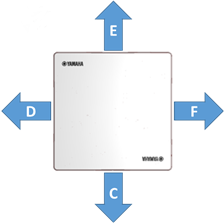 到達距離 測定方向 C-F