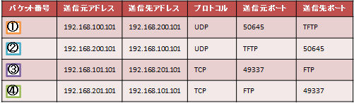 ��M�p�P�b�g�ꗗ