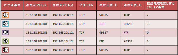 ��M�p�P�b�g�ꗗ