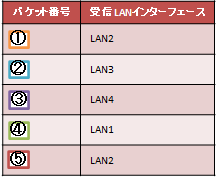 ��M�p�P�b�g�ꗗ