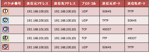 ��M�p�P�b�g�ꗗ