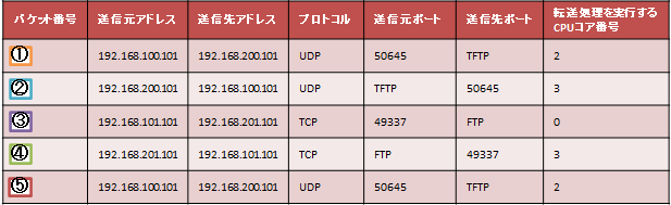 ��M�p�P�b�g�ꗗ