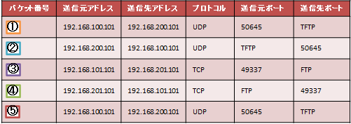 ��M�p�P�b�g�ꗗ