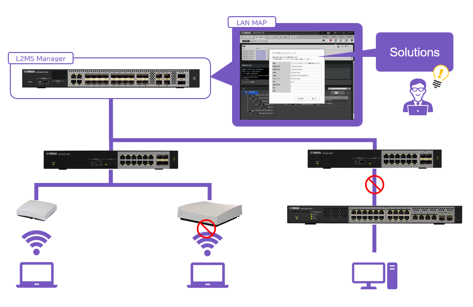 LAN Map Troubleshooting Guide Overview