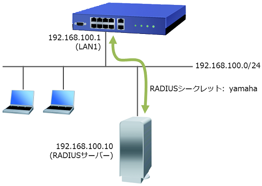 ネットワーク構成