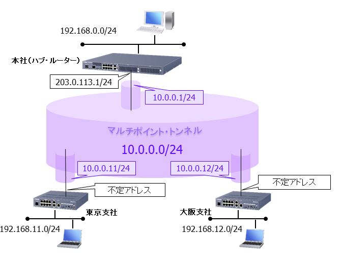 �l�b�g���[�N�\��