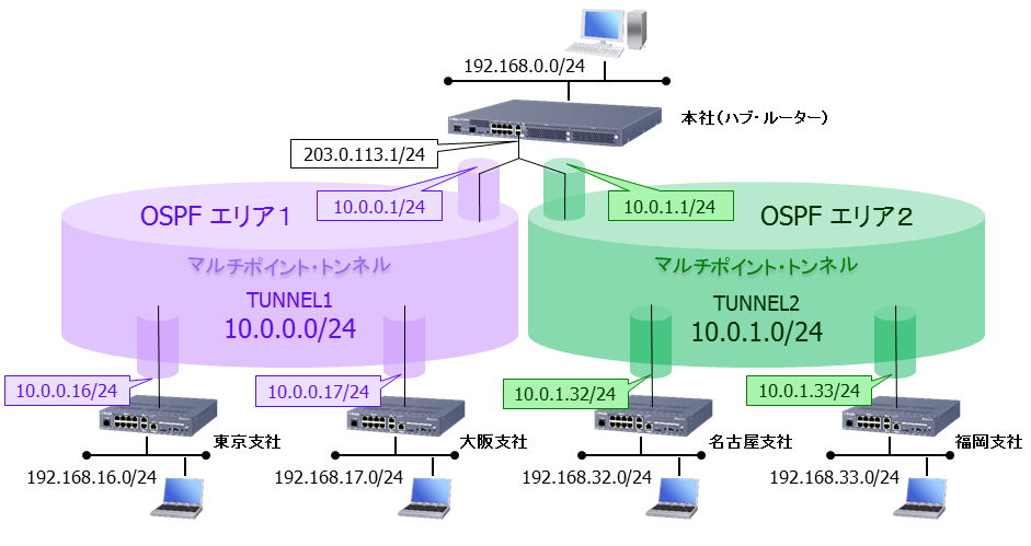 �l�b�g���[�N�\��