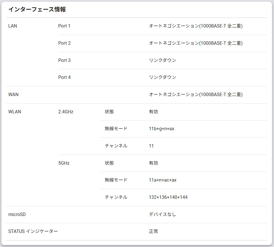 インターフェース情報
