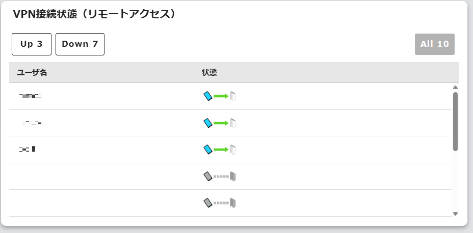 VPN接続状態（リモートアクセス）