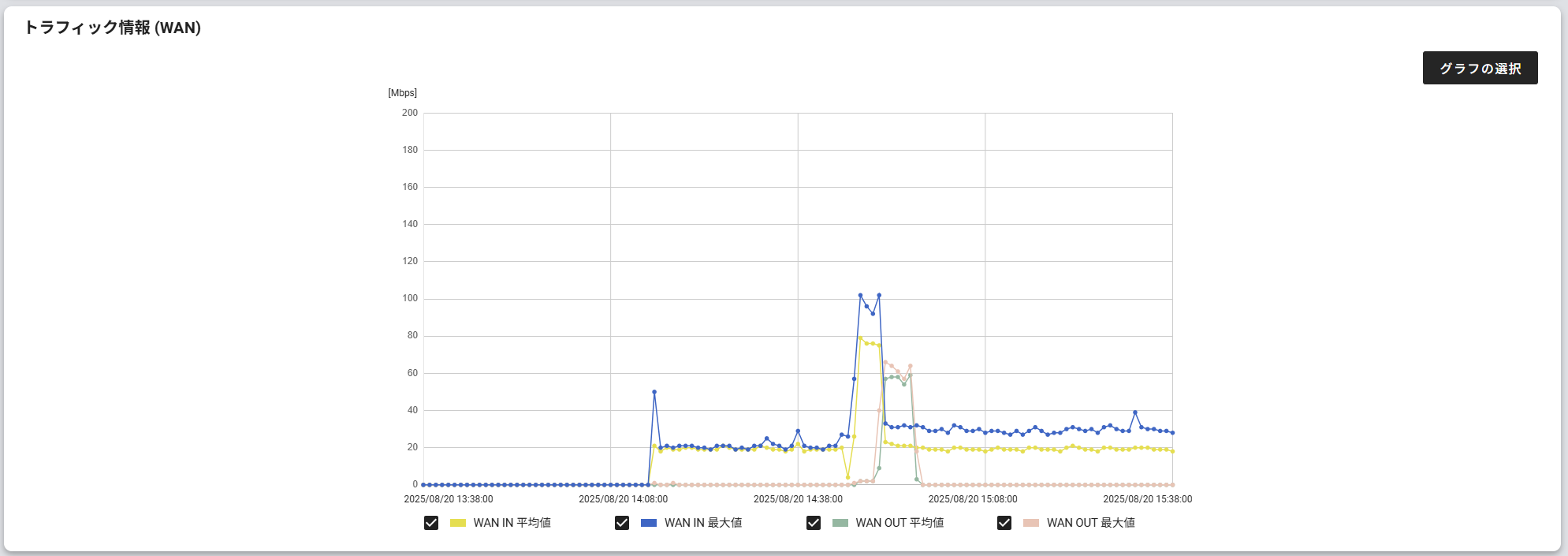 トラフィック情報