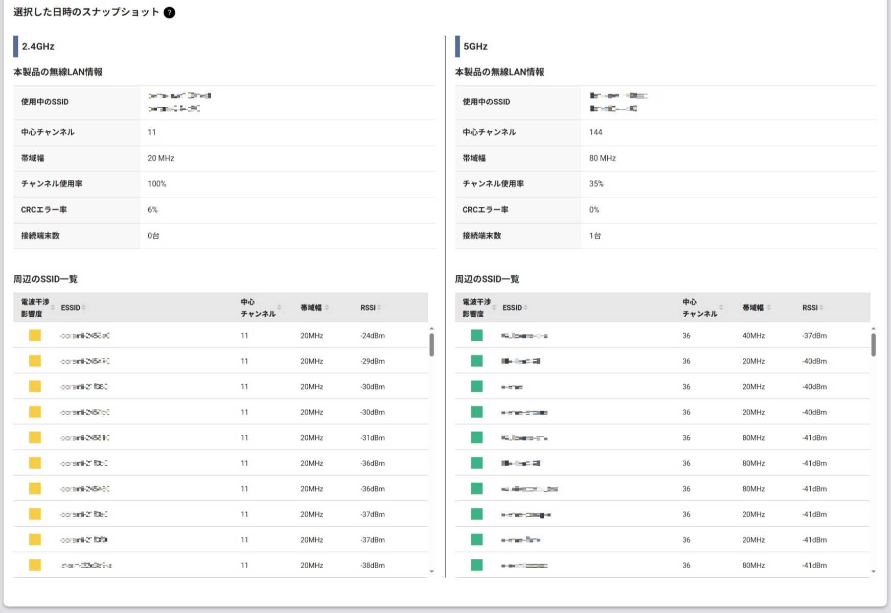 選択した日時のスナップショット表示欄