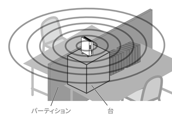 推奨設置条件イメージ