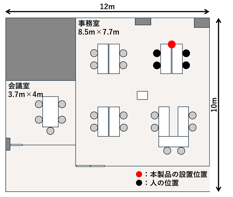 測定場所のマップ