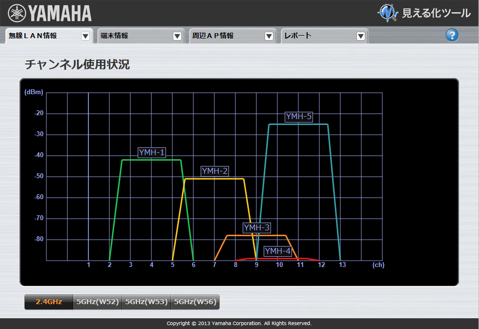 �`�����l���g�p�󋵕\��