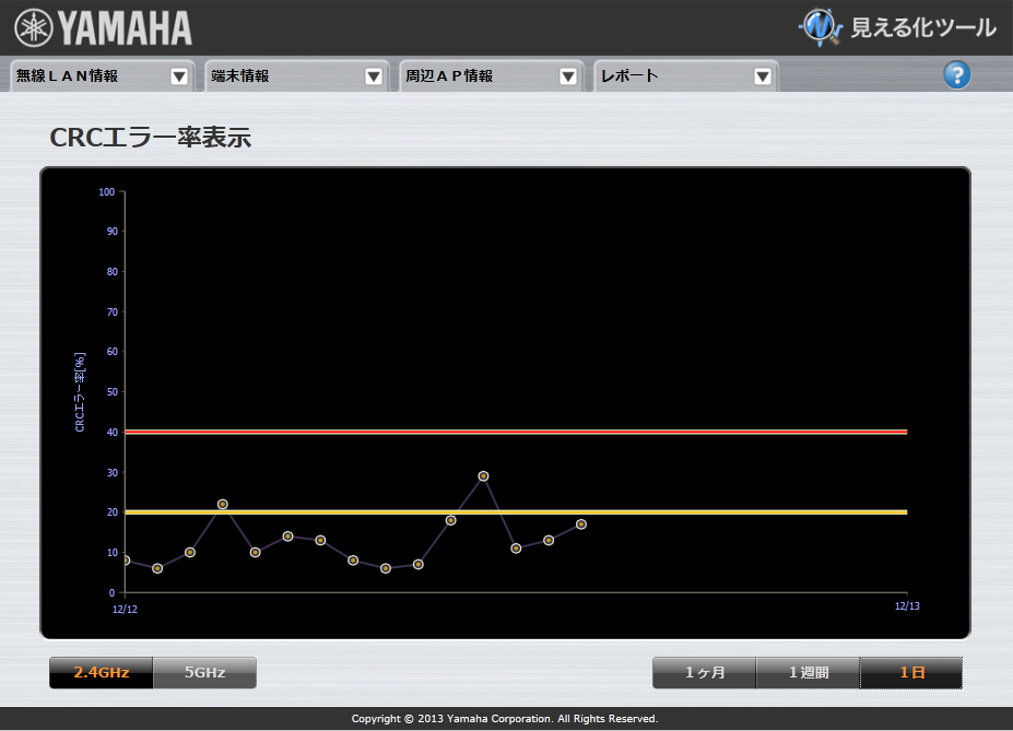 CRC�G���[���\��