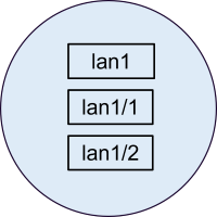 すべて許可する場合のインターフェースグループのイメージ図