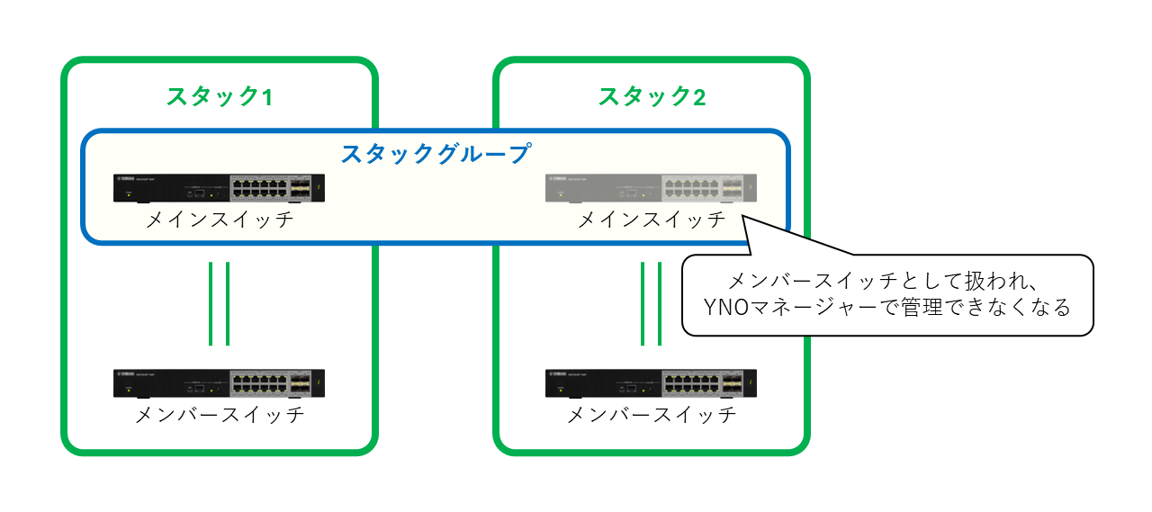 注意事項_メインスイッチ同士でスタックグループを構成