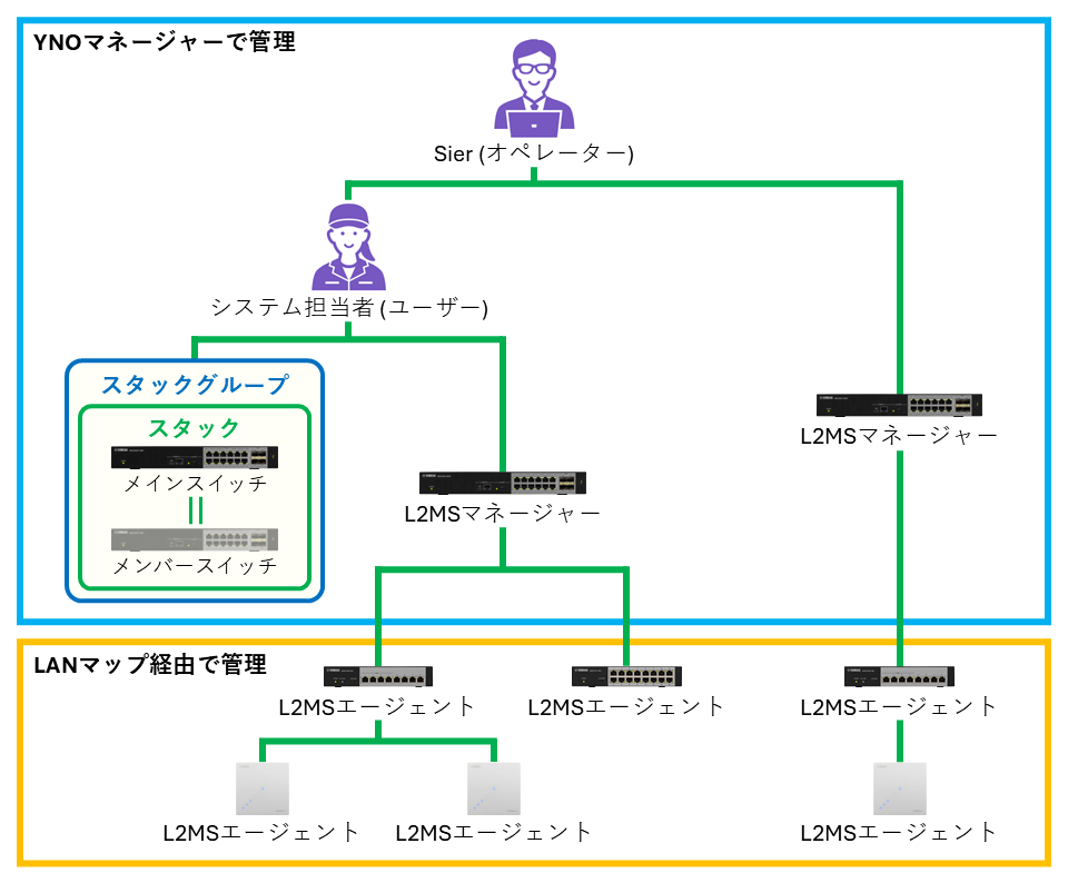概要_管理イメージ