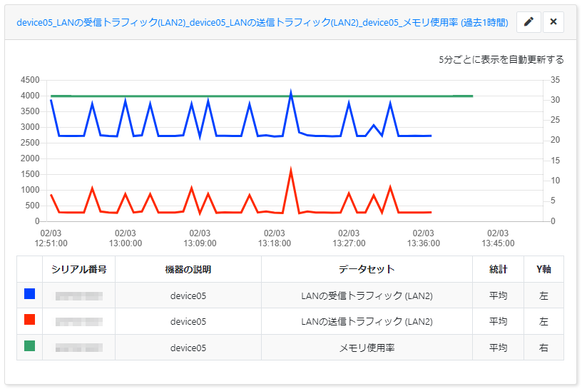 グラフを表示する_グラフの追加