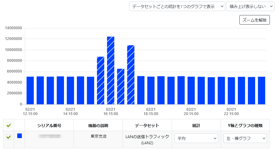 異常検知の履歴を表示する_棒グラフ