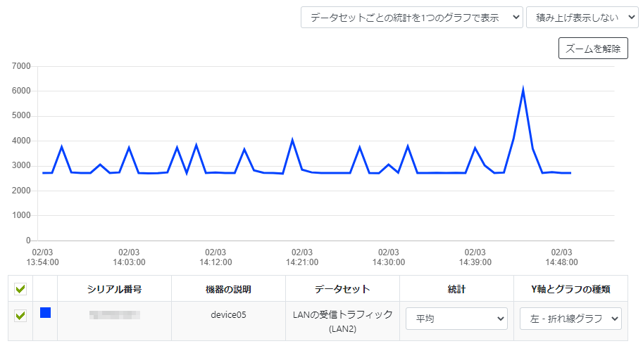グラフの表示設定を変更する_統計_平均